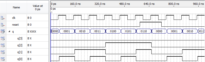 Временная диаграмма работы счетчика на VHDL
